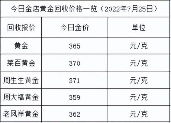 大同银星金店黄金价格(大同银星金店黄金价格多少钱今天)-图3 大同银星金店黄金价格(大同银星金店黄金价格多少钱今天)-图3