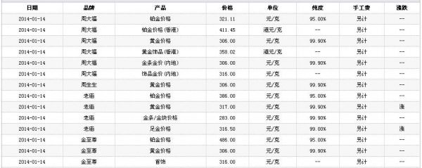 大同银星金店黄金价格(大同银星金店黄金价格多少钱今天)-图2 大同银星金店黄金价格(大同银星金店黄金价格多少钱今天)-图2