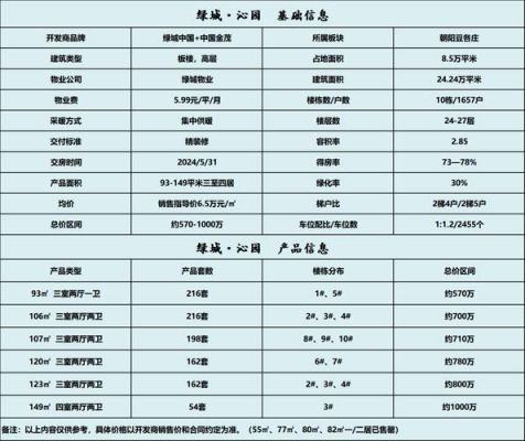 义乌和聚沁园价格(义乌和聚沁园摆位图)-图3 义乌和聚沁园价格(义乌和聚沁园摆位图)-图3
