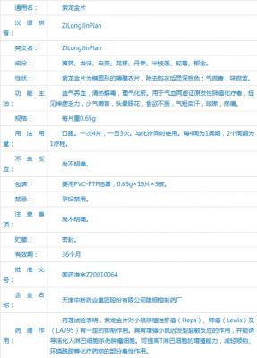 紫金龙片价格(紫龙金片用法用量)-图2 紫金龙片价格(紫龙金片用法用量)-图2