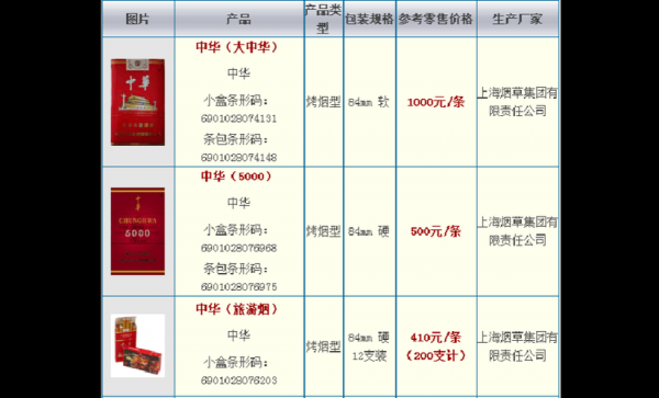 和泰中华价格(和泰中华价格查询)-图2 和泰中华价格(和泰中华价格查询)-图2