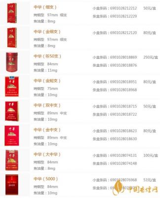 和泰中华价格(和泰中华价格查询)-图1 和泰中华价格(和泰中华价格查询)-图1
