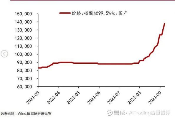 锂辉石价格走势(锂辉石今日价格)-图2 锂辉石价格走势(锂辉石今日价格)-图2