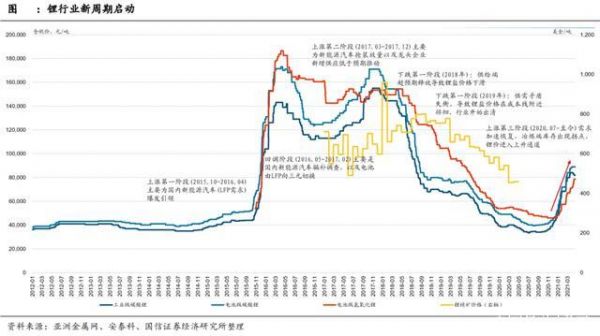 锂辉石价格走势(锂辉石今日价格)-图3 锂辉石价格走势(锂辉石今日价格)-图3