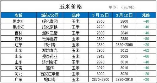 绵阳玉米价格(绵阳玉米多少钱一斤)-图2 绵阳玉米价格(绵阳玉米多少钱一斤)-图2
