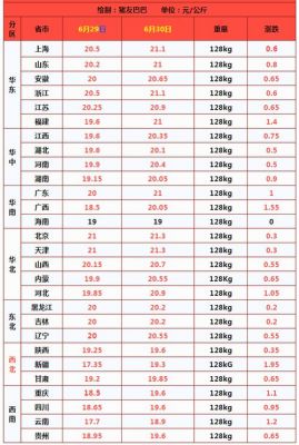 年底猪肉价格(猪肉价格今日猪价格全国走势)-图2 年底猪肉价格(猪肉价格今日猪价格全国走势)-图2