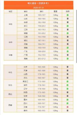 年底猪肉价格(猪肉价格今日猪价格全国走势)-图3 年底猪肉价格(猪肉价格今日猪价格全国走势)-图3