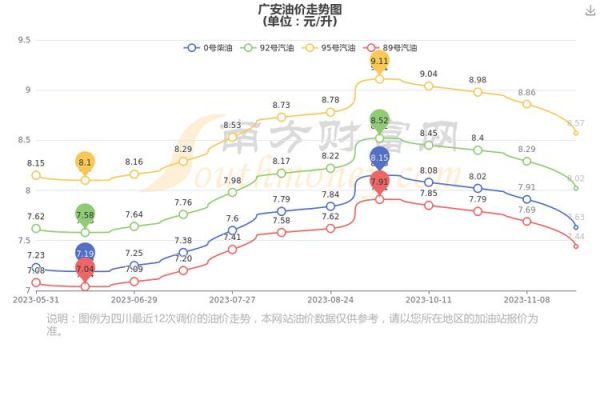 广安汽油价格(广安汽油价格最新消息)-图3 广安汽油价格(广安汽油价格最新消息)-图3