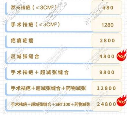 除疤价格(除疤贵吗)-图2 除疤价格(除疤贵吗)-图2