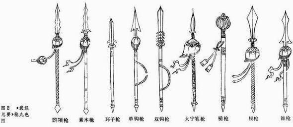 枪矛的价格(枪的价格表)-图1 枪矛的价格(枪的价格表)-图1
