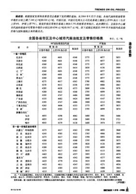 喀什柴油价格（新疆柴油价格查询）