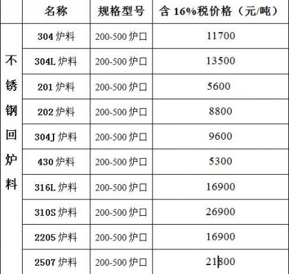 小炉料价格(炉料图片)-图2 小炉料价格(炉料图片)-图2