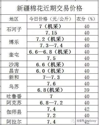 2017年食葵价格预测(2020年食葵363最新价格)-图3 2017年食葵价格预测(2020年食葵363最新价格)-图3