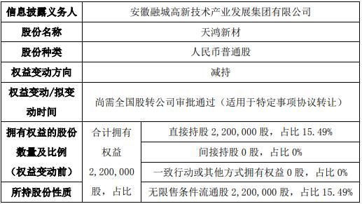 新天鸿价格(新天鸿和天鸿)-图3 新天鸿价格(新天鸿和天鸿)-图3