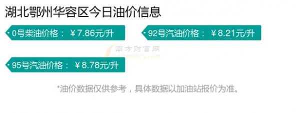 鄂州汽油价格(鄂州有纯汽油吗)-图3 鄂州汽油价格(鄂州有纯汽油吗)-图3