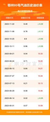 鄂州汽油价格(鄂州有纯汽油吗)-图2 鄂州汽油价格(鄂州有纯汽油吗)-图2