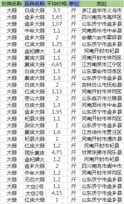大砟价格(大祘价格)-图3 大砟价格(大祘价格)-图3