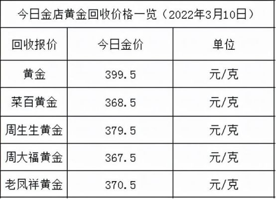 金棻价格（金最新价格）-图2