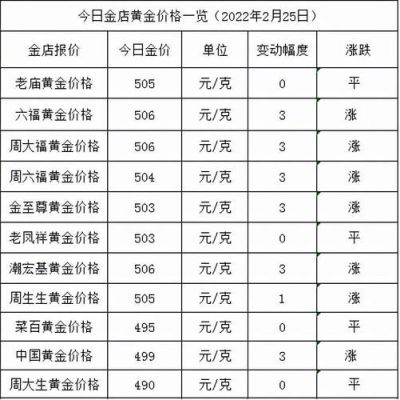 金棻价格（金最新价格）-图3
