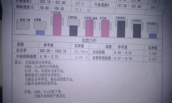 脑涨落图价格(脑涨落图有科学依据吗)-图2 脑涨落图价格(脑涨落图有科学依据吗)-图2