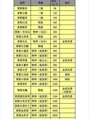 宋帝御赐第一茶价格(宋帝御赐精选茶)-图3 宋帝御赐第一茶价格(宋帝御赐精选茶)-图3