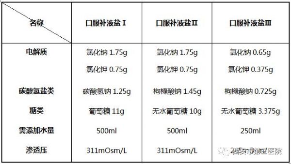 补液盐价格(补液盐价格差异大)-图3 补液盐价格(补液盐价格差异大)-图3