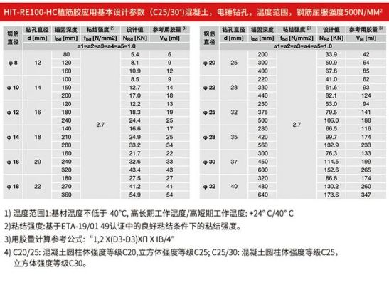 锚固胶价格(锚固剂固胶比)-图3 锚固胶价格(锚固剂固胶比)-图3