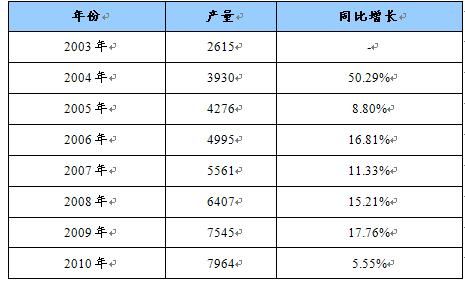 巯基乙醇价格（巯基乙醇价格多少）