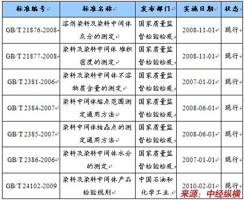 巯基乙醇价格(巯基乙醇价格多少)-图3 巯基乙醇价格(巯基乙醇价格多少)-图3