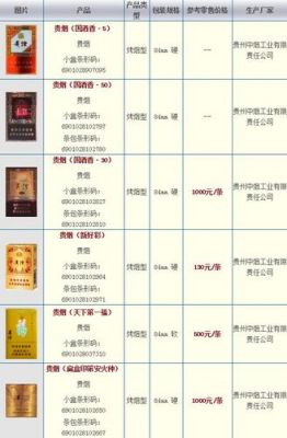 贵烟行者价格(贵烟行者价格一览表)-图1 贵烟行者价格(贵烟行者价格一览表)-图1