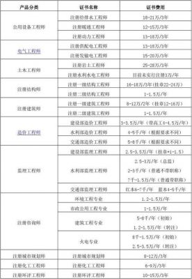 包含质量员挂靠价格的词条