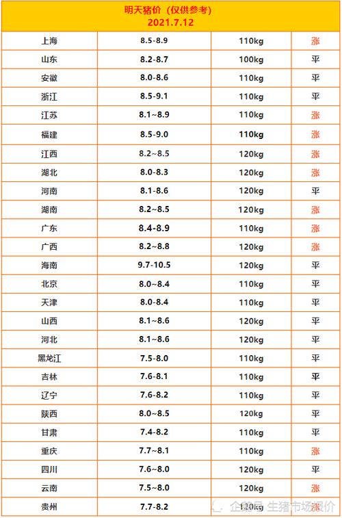 昆明小猪价格(昆明今日小猪价格)-图2 昆明小猪价格(昆明今日小猪价格)-图2