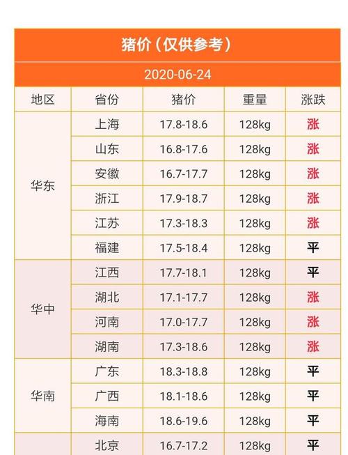 昆明小猪价格（昆明今日小猪价格）