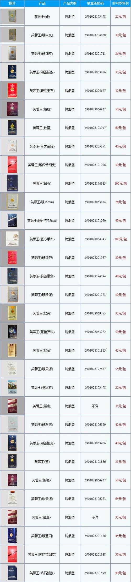 红芙蓉烟价格表和图片（红芙蓉王价格表和图片）