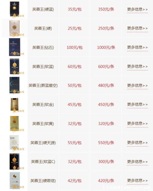 红芙蓉烟价格表和图片(红芙蓉王价格表和图片)-图3 红芙蓉烟价格表和图片(红芙蓉王价格表和图片)-图3