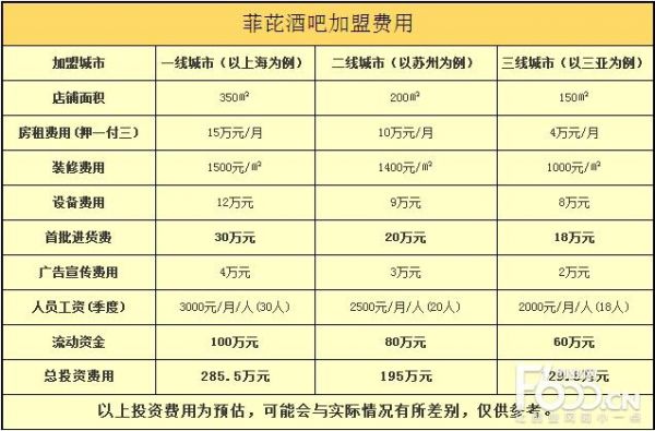 邳州菲比酒吧消费价格（菲比酒吧订台电话）