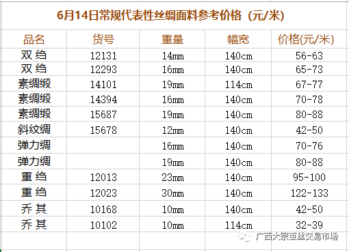 2017年广西鲜茧价格(广西宜州今日鲜茧价格是多少)-图3 2017年广西鲜茧价格(广西宜州今日鲜茧价格是多少)-图3