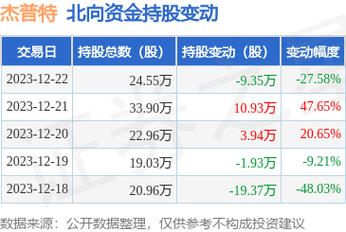 杰普特价格(杰普特jv)-图3 杰普特价格(杰普特jv)-图3