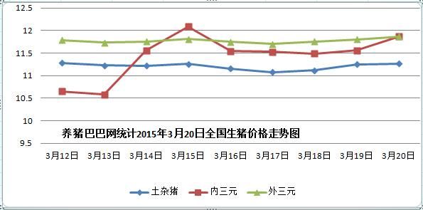 包含2015年生猪价格走势的词条