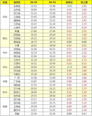 弥渡生猪价格(弥渡生猪价格今日猪价)-图3 弥渡生猪价格(弥渡生猪价格今日猪价)-图3