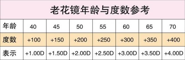 采迪镜片价格(彩迪镜片属于什么档次)-图3 采迪镜片价格(彩迪镜片属于什么档次)-图3