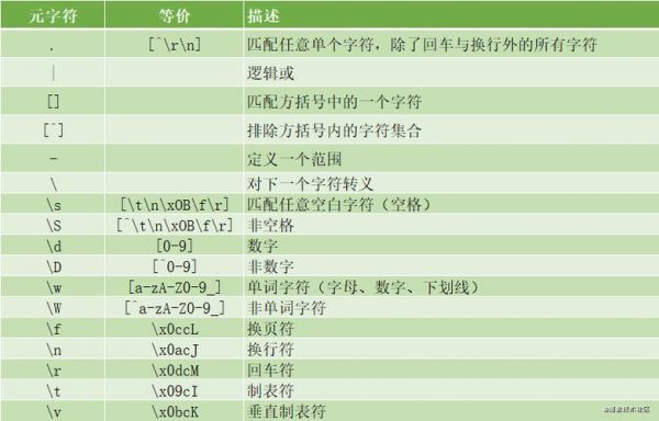 价格的正则表达式(正则造价)-图2 价格的正则表达式(正则造价)-图2