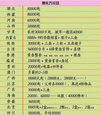 潍坊彩礼钱的价格表(潍坊的彩礼是多少钱)-图3 潍坊彩礼钱的价格表(潍坊的彩礼是多少钱)-图3