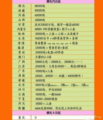 潍坊彩礼钱的价格表(潍坊的彩礼是多少钱)-图2 潍坊彩礼钱的价格表(潍坊的彩礼是多少钱)-图2