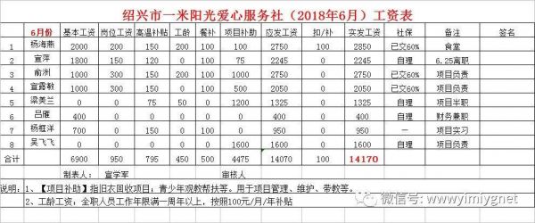 诸暨养老院价格(诸暨养老院价格表)-图3 诸暨养老院价格(诸暨养老院价格表)-图3