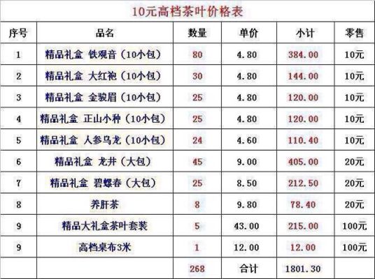 熹茗茶叶价格表(熹茗茶业的茶名和价格)-图2 熹茗茶叶价格表(熹茗茶业的茶名和价格)-图2