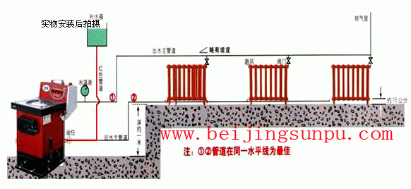 老万采暖炉价格（老万采暖炉安装示意图）