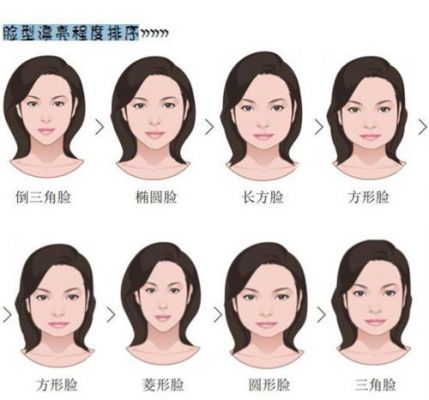 改脸型的价格(改脸型的价格多少)-图2 改脸型的价格(改脸型的价格多少)-图2
