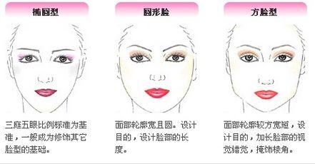 改脸型的价格（改脸型的价格多少）