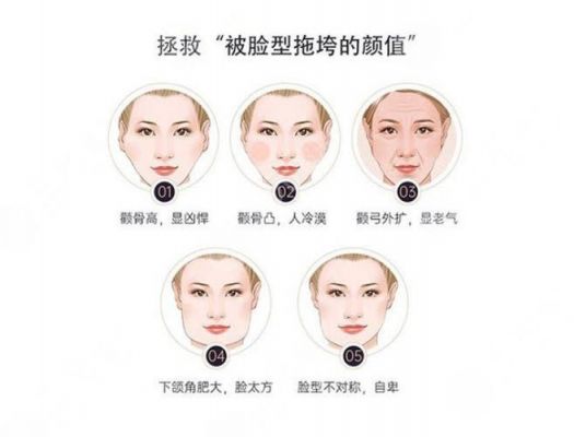 改脸型的价格(改脸型的价格多少)-图3 改脸型的价格(改脸型的价格多少)-图3